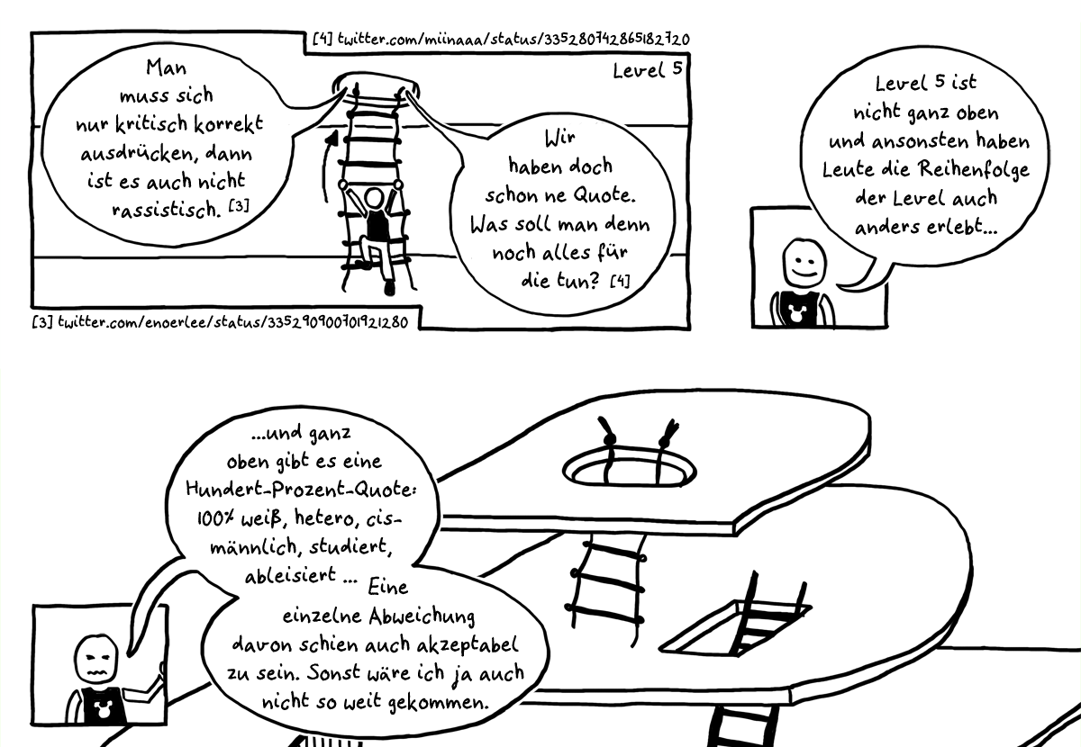 Ausschnitt des Minicomics 19 'Die Hundert Prozent Quote'