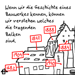 Strichzeichnung: In einer Burg wurden mit roten Linien Balken, Räume und Verbindungsgänge eingezeichnet. Außerdem beschreiben Jahreszahlen Eckdaten der deutschen Kolonialgeschichte: 1682, 1847, 1884, 1888, 1904, 1940.