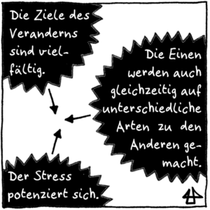 Finelinerzeichnung mit Text. Wie in einem Venn-Diagramm überschneiden sich graue runde gezackt eingefasste Bereiche. In den drei Bereichen steht jeweils ein Satz: Die Ziele des Veranderns sind vielfältig. Die Einen werden auch gleichzeitig auf unterschiedliche Arten  zu den Anderen gemacht. Der Stress potenziert sich.