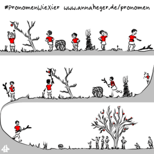 Text über dem Illustrationscomic: #PronomenWieXier www.annaheger.de/pronomen Comic ohne Text über 3 Zeilen:  1) Eine Figur mit rotem T-Shirt versucht nach einem roten Apfel zu greifen an einem kleinen Baum, erfolglos läuft sie weiter und sucht die Umgebung ab. Schließlich entdeckt sie einen Ast mit Astgabel. 2) Die Figur läuft mit einem Ast mit Astgabel zurück zum kleinen Apfelbaum, holt den roten Apfel mit dem Ast herunter und isst ihn. 3) Die Figur trägt des Ast mit Astgabel zu einer Gruppe von anderen Figuren, die in Entfernung winkend unter einem großen Baum voll mit roten Äpfeln steht.